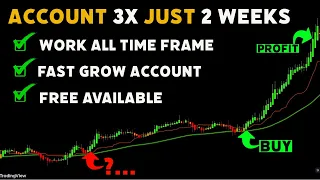 Most effective tradingView indicator || 100% Accurate Time Entry and Exit Point Revealed