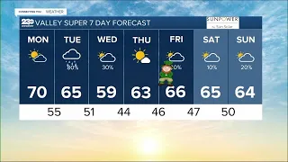 23ABC Weather for Monday, March 13, 2023