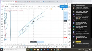 09.09.2020 Borsa Eğitim Videoları ve Günlük Hisse Analizleri