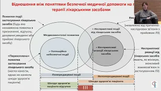 "СУЧАСНІ ПІДХОДИ ДО ПРОВЕДЕННЯ БЕЗПЕЧНОЇ ТЕРАПІЇ ЛІКАРСЬКИМИ ЗАСОБАМИ"  12.10.2022