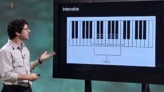 Matemática - Aula 27 - Matemática e Música: Parte 1