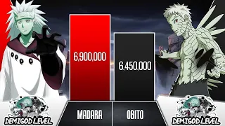 MADARA VS OBITO Power Levels I Naruto / Boruto Power Scale I Anime Senpai Scale