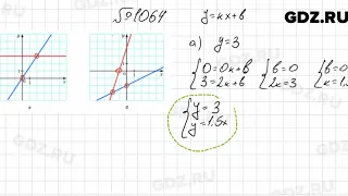 № 1064 - Алгебра 7 класс Мерзляк