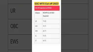 SSC MTS CUT OFF 2023 | SSC MTS CUT OFF NEWS #ssc #sscmts #ssccgl #sscgd