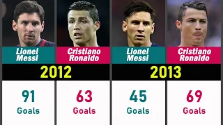 Messi vs Ronaldo Every Calendar Year Goals 2002 to 2023