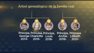 Hoy el mundo le dice adiós a la reina Isabel II