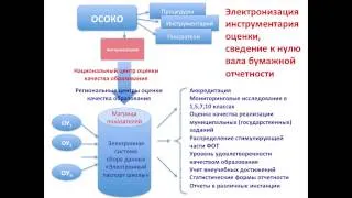 Лекция: 'Комплекс мероприятий по внедрению федеральных государственных образовательных стандартов'