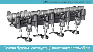 5. Механізм газорозподілу двигуна внутрішнього згоряння