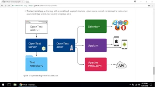 Running Selenium web UI tests with OpenTest