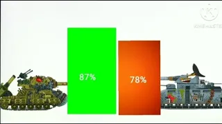 7 серия рубрики VS  (сравнение)