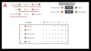 Квалификация в Азии на ЧМ 2022 (9 тур, июнь). Результаты. Расписание. Таблицы.