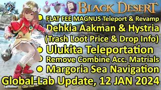 FLAT FEE MAGNUS Teleport & Revamp, Dehkia Aakman & Hystria (BDO Global Lab Update, 12 Jan 2024)