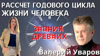 ❗ РАСЧЕТ ГОДОВОГО БИОЛОГИЧЕСКОГО ЦИКЛА ЖИЗНИ ЧЕЛОВЕКА