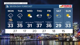 Cold with more clouds on Sunday: Watching our first wintry system this week