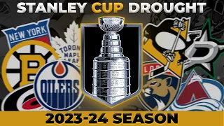 The Last Time Each Team Won the Stanley Cup (2024 edition)