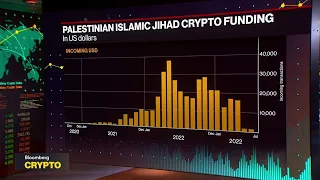 Tracking the Use of Crypto in Israel-Hamas War