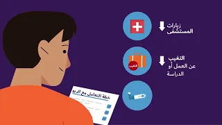 Asthma Action Plans - Arabic