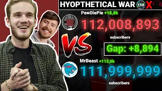 WHAT IF PewDiePie vs. MrBeast HAPPENED! [Hypothetical War] [@ytaltbattles1 x MrRexta]