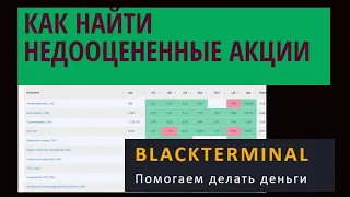 Фундаментальный анализ акций через сервис blackterminal