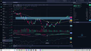 🔥Market Week Preparation🔥POWELL Speech, $SPY/$APPL Market Sentiment