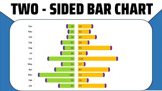 Attractive Chart Designs in Excel: Create a Bi Directional Bar Chart