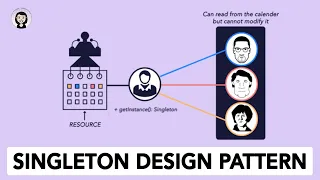 Story of Singleton Design Pattern and a Prime Minister | LLD Series | Low Level Design |