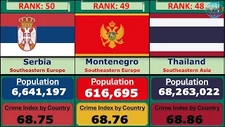 Safest Countries in the World 2024 | Most Safest Country 2024