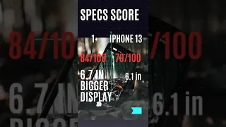 One Plus 11 Vs iPhone 13 #shots #shot #oneplus #amazon