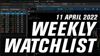 Is The Market Going To RALLY?!  | Options Trading Weekly Watchlist