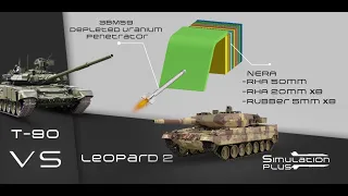 T-90 Vs Leopard 2 | Armour Piercing Simulation