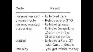 Need For Speed Most Wanted Cheat Codes