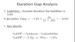 Managing Interest Rate Risk - Duration Gap Analysis