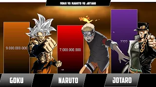 Goku vs Jotaro vs Naruto (Who will Win?)