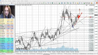 Прогноз форекс на 13 - 14 декабря 2022