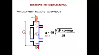 Как рассчитать размеры Стрелки - Гидравлического разделителя.