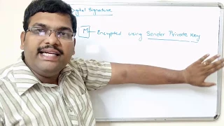 NETWORK SECURITY - DIGITAL SIGNATURE ALGORITHM (DSA)