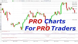How PRO Traders Are Swinging Using FYERS Charts