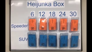 LEGO Lab Heijunka/Kanban