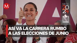 ¿Cuál es la panorama para las elecciones presidenciales de México en 2024?