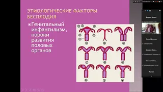 Бесплодный брак, вспомогательные репродуктивные технологии. Гинекология.5 курс. Хлынова С.А. Часть 1