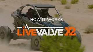 RZR Pro R & Turbo R: Live Valve X2 – How It Works | Polaris RZR®