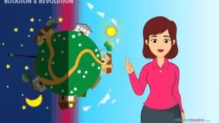 Earth's Rotation & Orbit *Why Is a Year 365 Days?* Science for Kids!