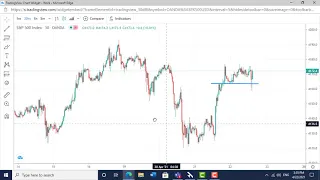 Two trading setups to trade any market in any time frame.