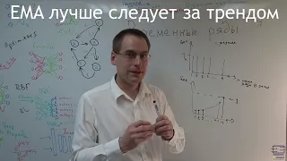 Метод экспоненциального сглаживания