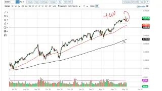 S&P 500 Technical Analysis for May 10, 2021 by FXEmpire