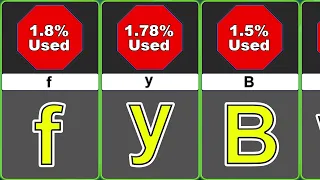 Comparison : Most Used Letters By Alphabet 🅰️ ( Part 2 )