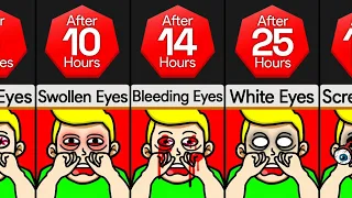 Timeline: What If You Rub Your Eyes Nonstop