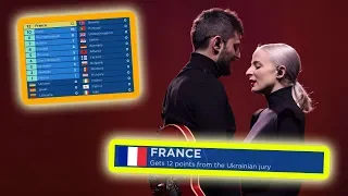 every "12 points go to FRANCE" in eurovision final