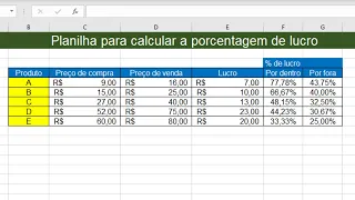 Como calcular a porcentagem de lucro no Excel - Rápido e Fácil