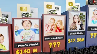 World's 10 Richest Child YouTubers [ Like Nastya,Ryan's World,Salish Matter,Diana And Roma,Vlad&Niki